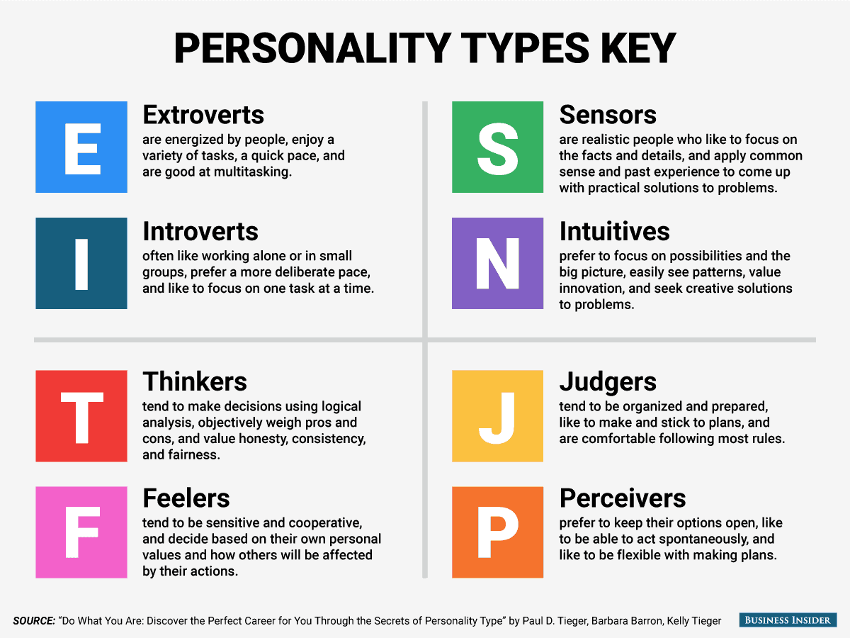 Myers Briggs Personality Types Pdf